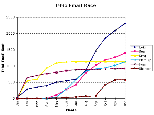 lin1996.gif